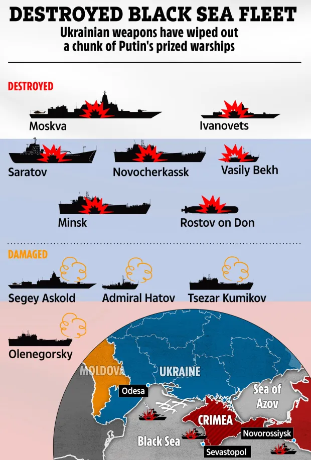 DD russian ships black seapGRAPHIC copy 1
