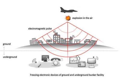 هرآنچه باید درباره بمب الکترومغناطیسی بدانید