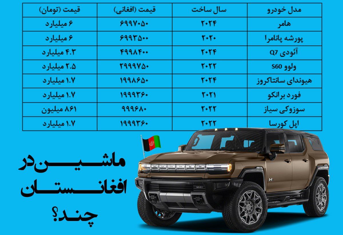 قیمت خودرو افغانستان