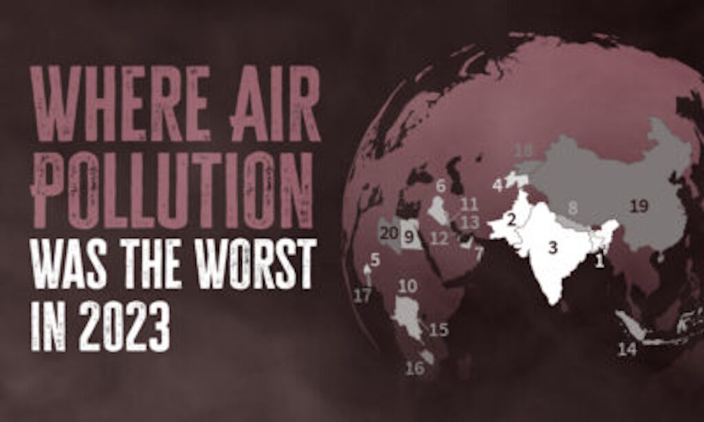 رتبه‌بندی آلوده ترین کشورهای جهان در سال ۲۰۲۳ + اینفوگرافیک