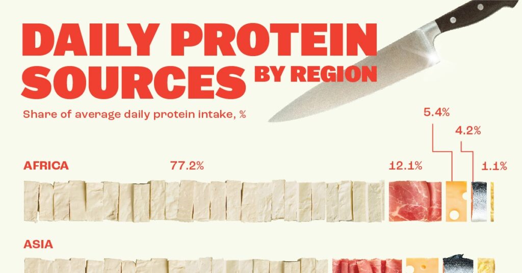 نگاهی به اصلی‌ترین منابع پروتئین مصرفی مردم در مناطق مختلف جهان + اینفوگرافیک