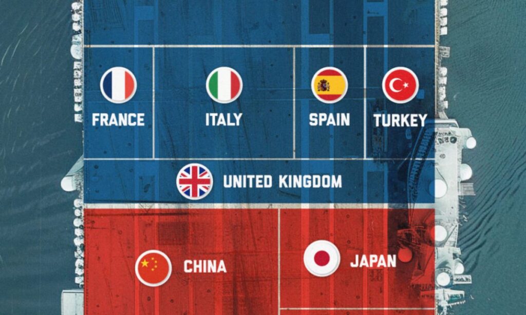 کدام کشورهای جهان ناو هواپیمابر دارند؟ + اینفوگرافیک