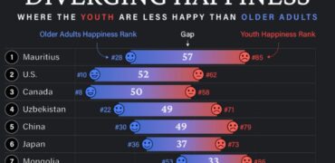 جوانان کدام کشورها بیشترین نارضایتی از زندگی را نسبت به نسل های قبل دارند؟ + نمودار