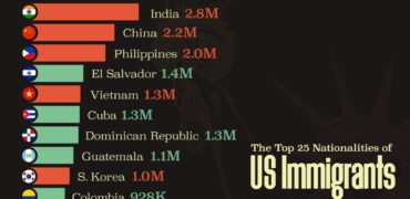 ۲۵ کشوری که مبدا بیشترین مهاجران ایالات متحده هستند  + اینفوگرافیک