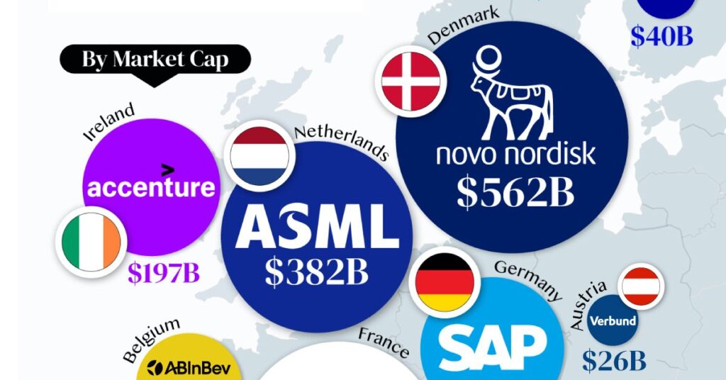 با ارزش‌ترین شرکت‌ها در اقتصادهای بزرگ اتحادیه اروپا + اینفوگرافیک