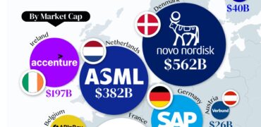 با ارزش‌ترین شرکت‌ها در اقتصادهای بزرگ اتحادیه اروپا + اینفوگرافیک