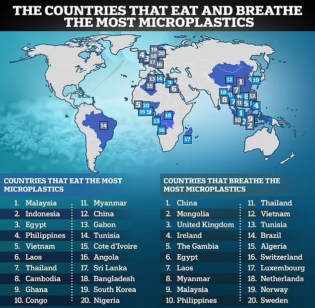 مردم کدام کشورها بیشترین ذرات میکروپلاستیک را استنشاق کرده و یا می‌خورند؟