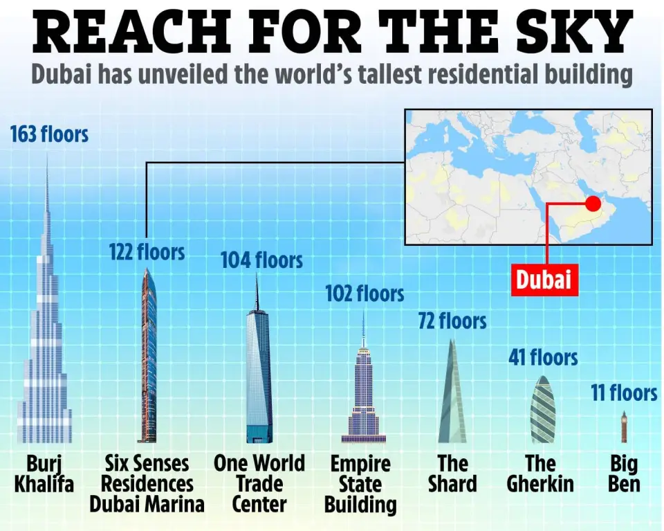 رونمایی از طرح ساخت بلندترین برج مسکونی دنیا 