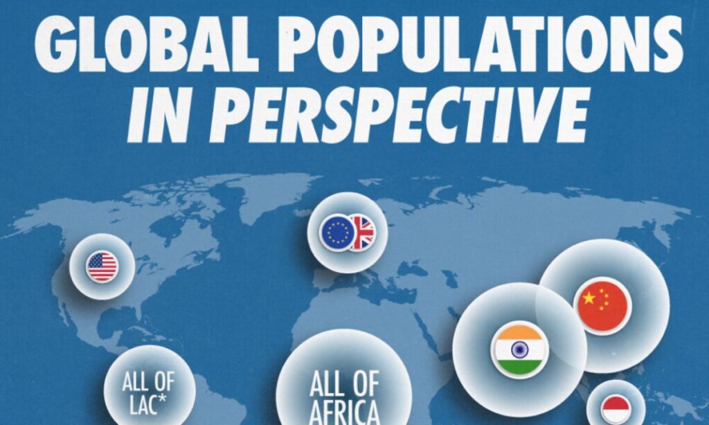 نگاهی به جمعیت چین و هند در مقایسه با سایر کشورها + اینفوگرافیک
