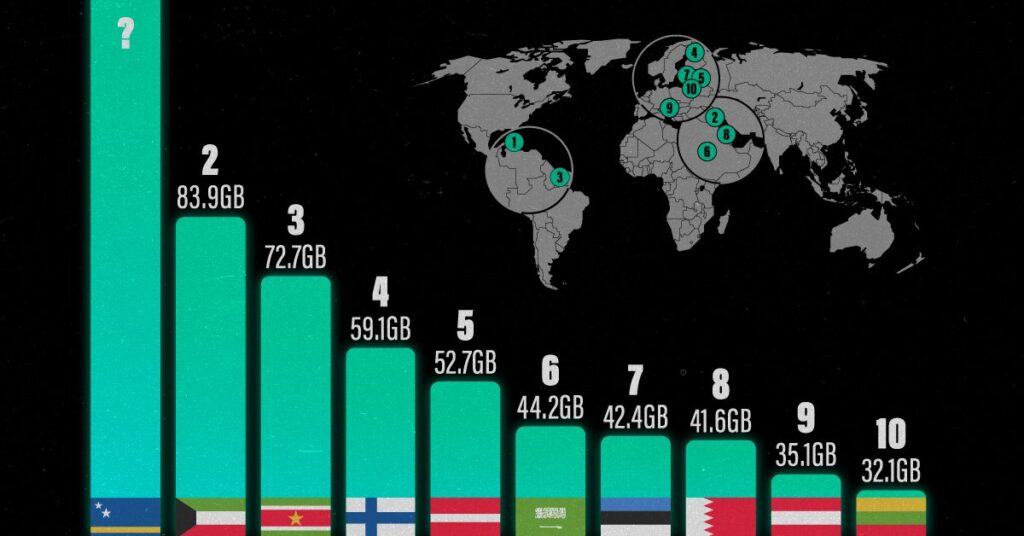کدام کشورها بیشترین مصرف اینترنت موبایل را دارند؟ + نمودار