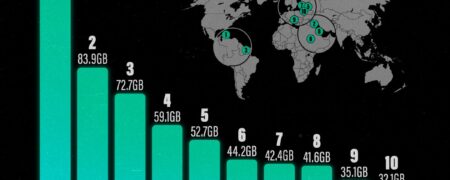 کدام کشورها بیشترین مصرف اینترنت موبایل را دارند؟ + نمودار