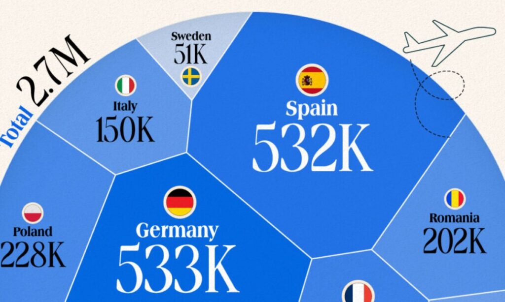 شهروندان کدام کشورهای اتحادیه اروپا بیشتر مهاجرت می کنند؟ + اینفوگرافیک
