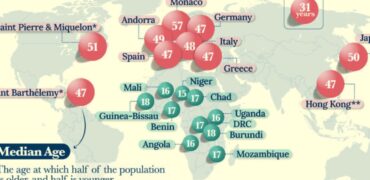 با پیرترین و جوانترین کشورهای جهان آشنا شوید + اینفوگرافیک