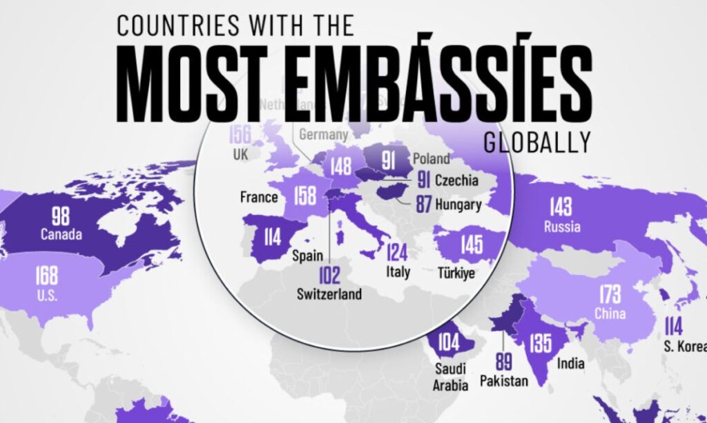 کدام کشورها بیشترین تعداد سفارتخانه را در جهان دارند؟ + اینفوگرافیک