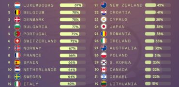 مقایسه مزایای بیکاری در کشورهای مختلف جهان + اینفوگرافیک