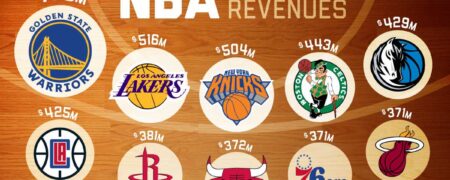 کدام تیم بسکتبال NBA بیشترین درآمد را دارد؟ + اینفوگرافیک