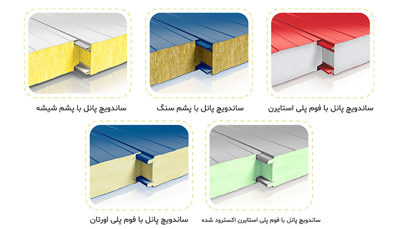 انواع ساندویچ پانل و ۱۰ مورد از کاربردهای آن
