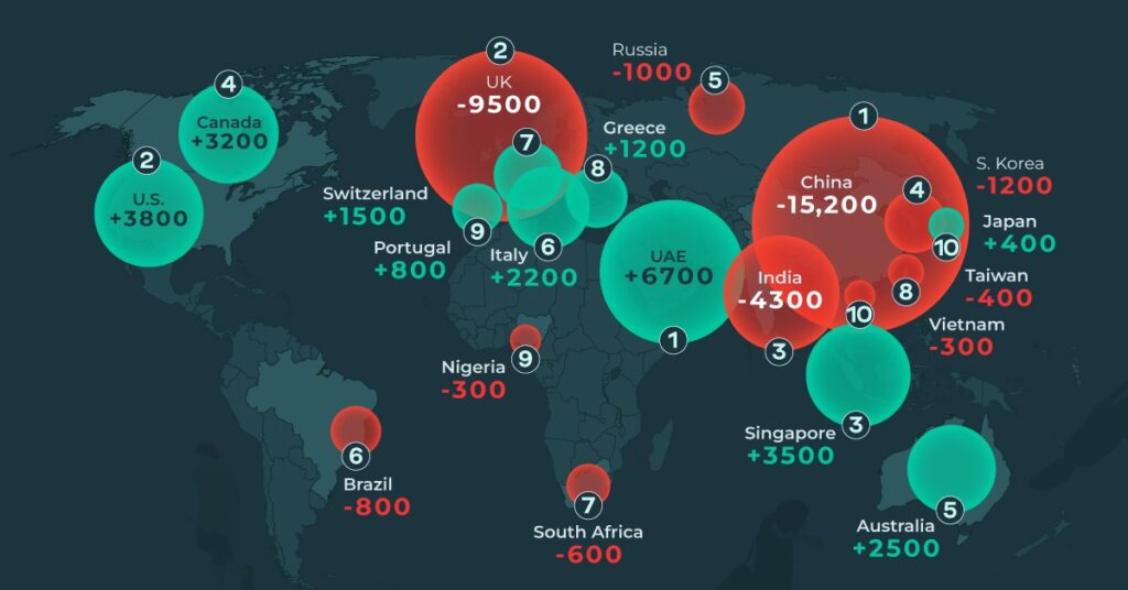 میلیونرها در سال ۲۰۲۴ به کدام کشور مهاجرت کرده اند؟ + اینفوگرافیک