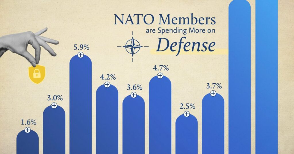هزینه‌های دفاعی اعضای ناتو غیر از ایالات متحده از سال ۲۰۱۲ تا ۲۰۲۴ + اینفوگرافیک