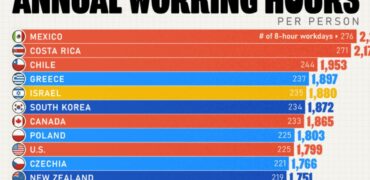 میانگین ساعات کاری در کشورهای مختلف چقدر است؟ + نمودار