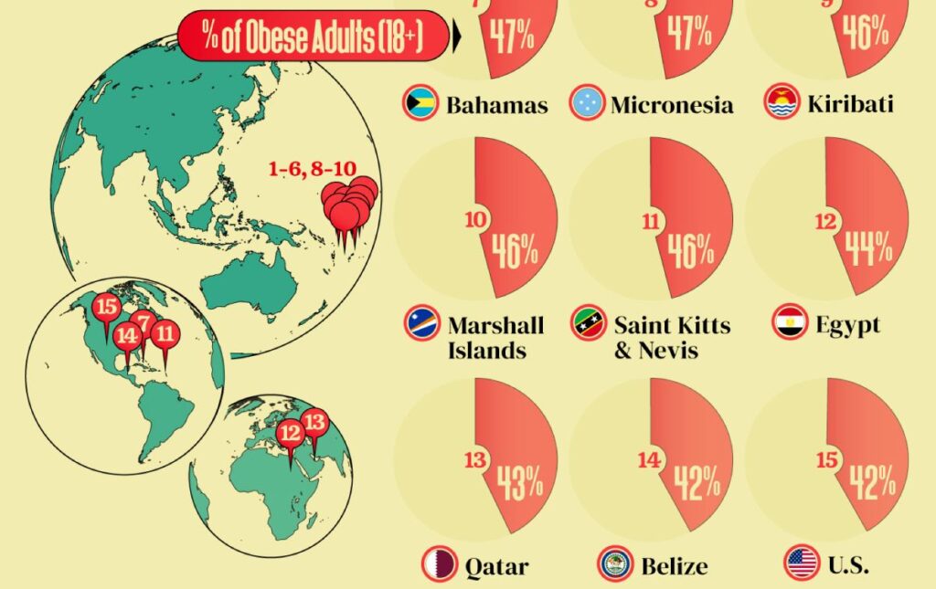 کدام کشورها بالاترین نرخ چاقی در بزرگسالان را دارند؟ + اینفوگرافیک