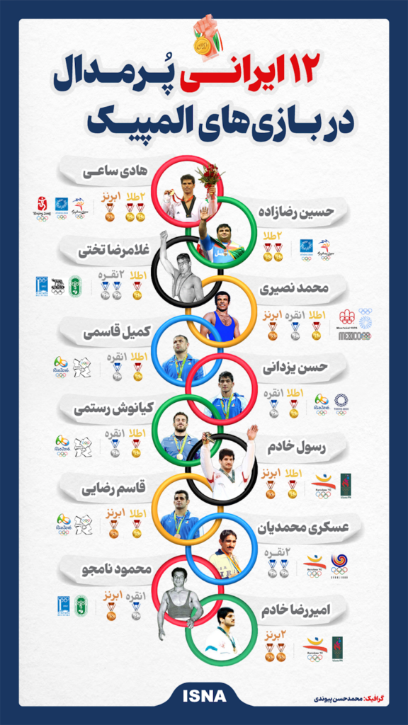 ۱۲ ایرانی پرمدال در بازی‌ های المپیک 
