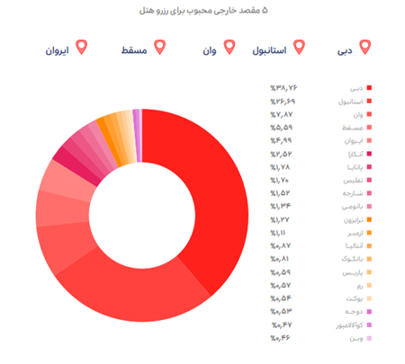 گزارش عملکرد اسنپ در سال ۱۴۰۲