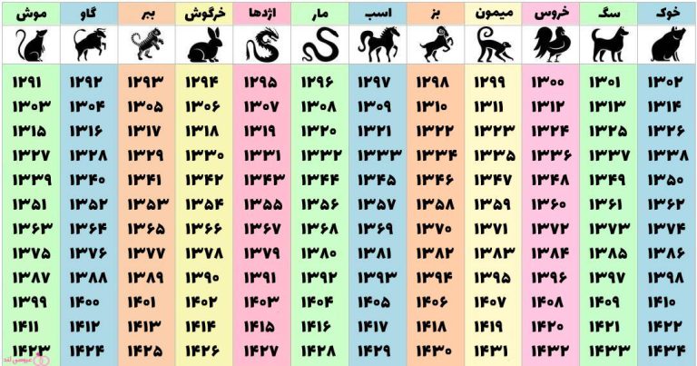 طالع بینی بر اساس سال حیوانات ؛ حیوان سال شما چیست؟