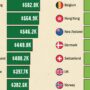 ۱۰ کشوری که در سال ۲۰۲۴ بالاترین میانگین ثروت را دارند + اینفوگرافیک