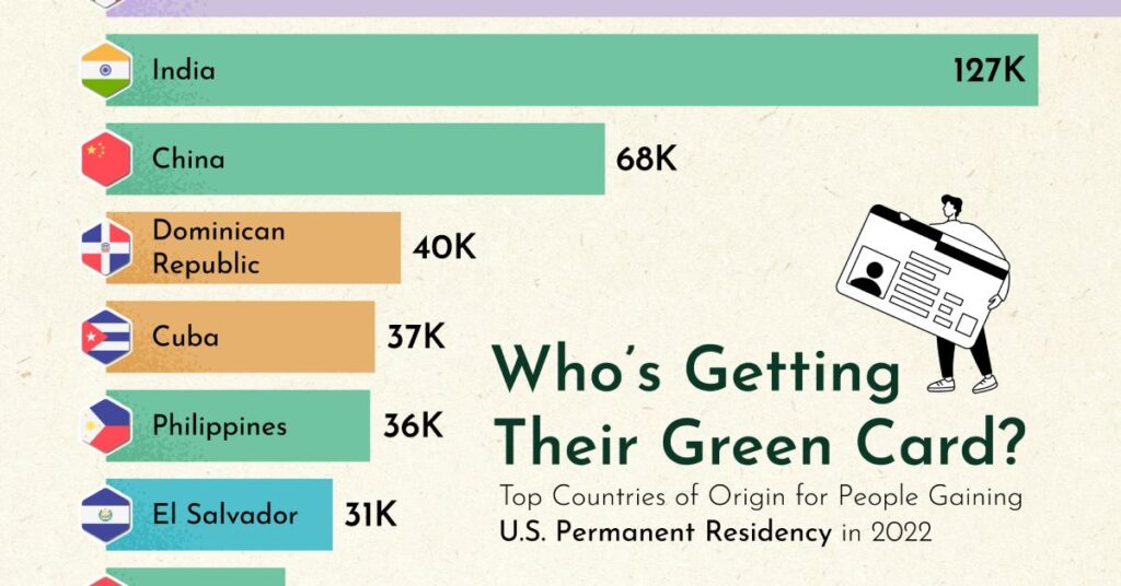 مردم کدام کشورها بیشترین تعداد گرین کارت ایالات متحده را می گیرند؟ + اینفوگرافیک
