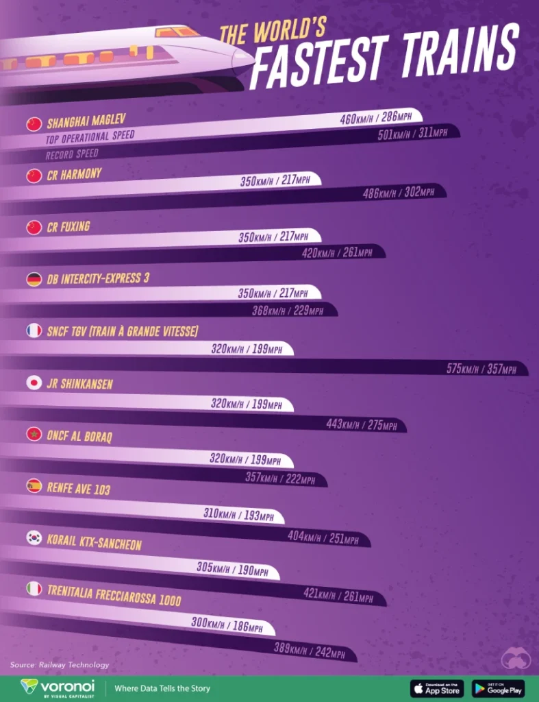 کدام کشور سریع ترین قطار جهان <a href=