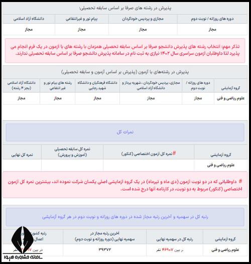  درصد دروس و نمره سوابق تحصیلی داوطلبان را مشاهده کنید