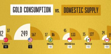 مقایسه تقاضای طلا و میزان تولید داخلی آن در کشورهای مختلف + اینفوگرافیک