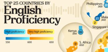 مردم کدام کشورها به زبان انگلیسی به عنوان زبان دوم تسلط بیشتری دارند؟ + اینفوگرافیک