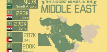 نگاهی به بزرگترین ارتش‌های خاورمیانه + اینفوگرافیک