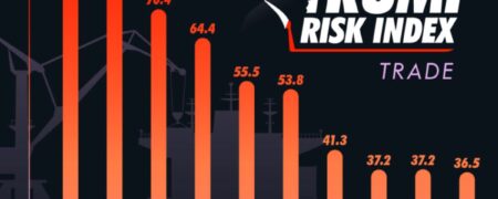 کدام کشورها بیشترین آسیب‌پذیری را در برابر سیاست‌های مهاجرتی دونالد ترامپ دارند؟