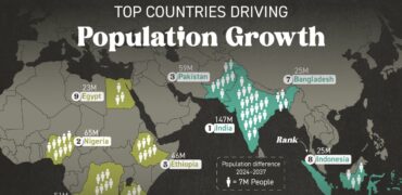 ۱۰ کشوری که بیشترین سهم را در رشد جمعیت آینده زمین دارند + نقشه