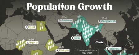 ۱۰ کشوری که بیشترین سهم را در رشد جمعیت آینده زمین دارند + نقشه