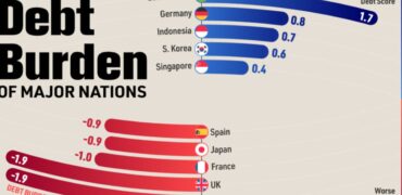 نگاهی به بدهی اقتصادهای بزرگ جهان + اینفوگرافیک