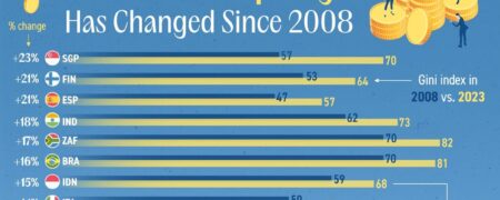 روند تغییر نابرابری ثروت از سال ۲۰۰۸ در کشورهای مختلف جهان + نمودار