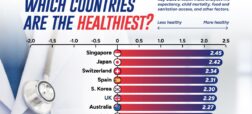  رتبه بندی سالم‌ترین کشورهای جهان در سال ۲۰۲۴ + اینفوگرافیک