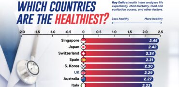  رتبه بندی سالم‌ترین کشورهای جهان در سال ۲۰۲۴ + اینفوگرافیک