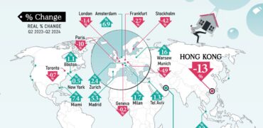 نگاهی به حباب قیمت مسکن در شهرهای بزرگ جهان + اینفوگرافی