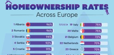 چند درصد از مردم کشورهای اروپایی خانه دارند؟ + اینفوگرافیک