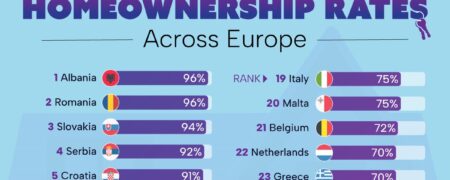 چند درصد از مردم کشورهای اروپایی خانه دارند؟ + اینفوگرافیک