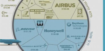 رتبه‌بندی بزرگترین سازندگان هواپیما در سال ۲۰۲۴ + اینفوگرافیک