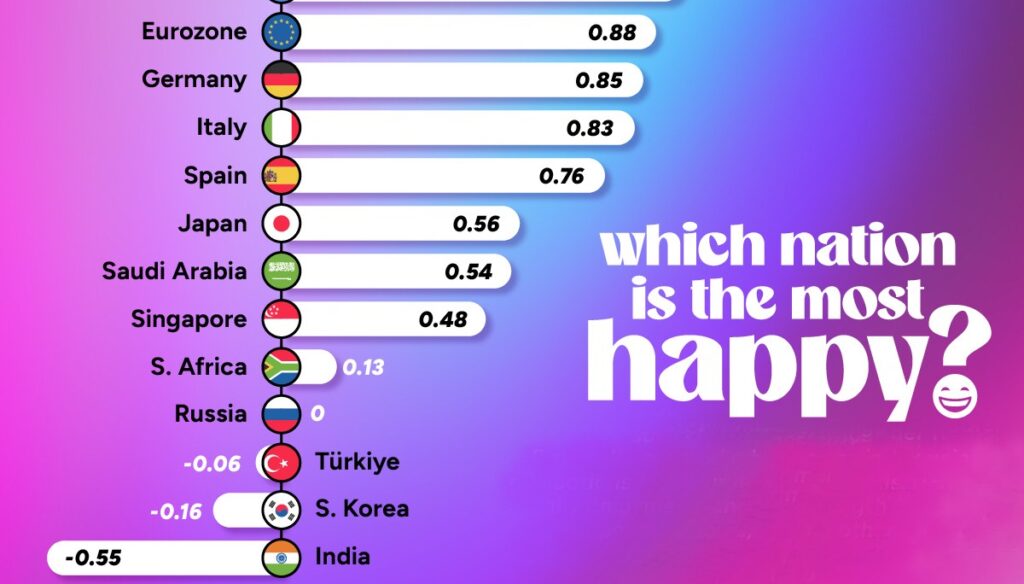 رتبه بندی شادترین کشورهای جهان در سال ۲۰۲۴ + نمودار