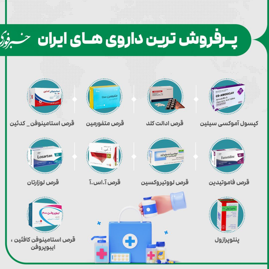 با پرفروش‌ترین داروها در ایران آشنا شوید