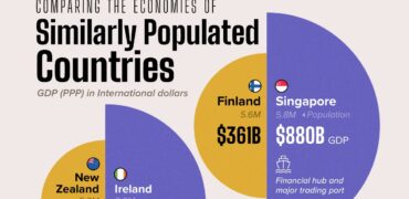 مقایسه قدرت اقتصادی کشورهایی با جمعیت مشابه + اینفوگرافی