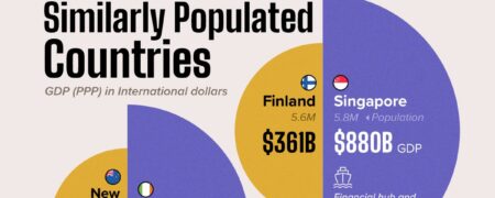 مقایسه قدرت اقتصادی کشورهایی با جمعیت مشابه + اینفوگرافی